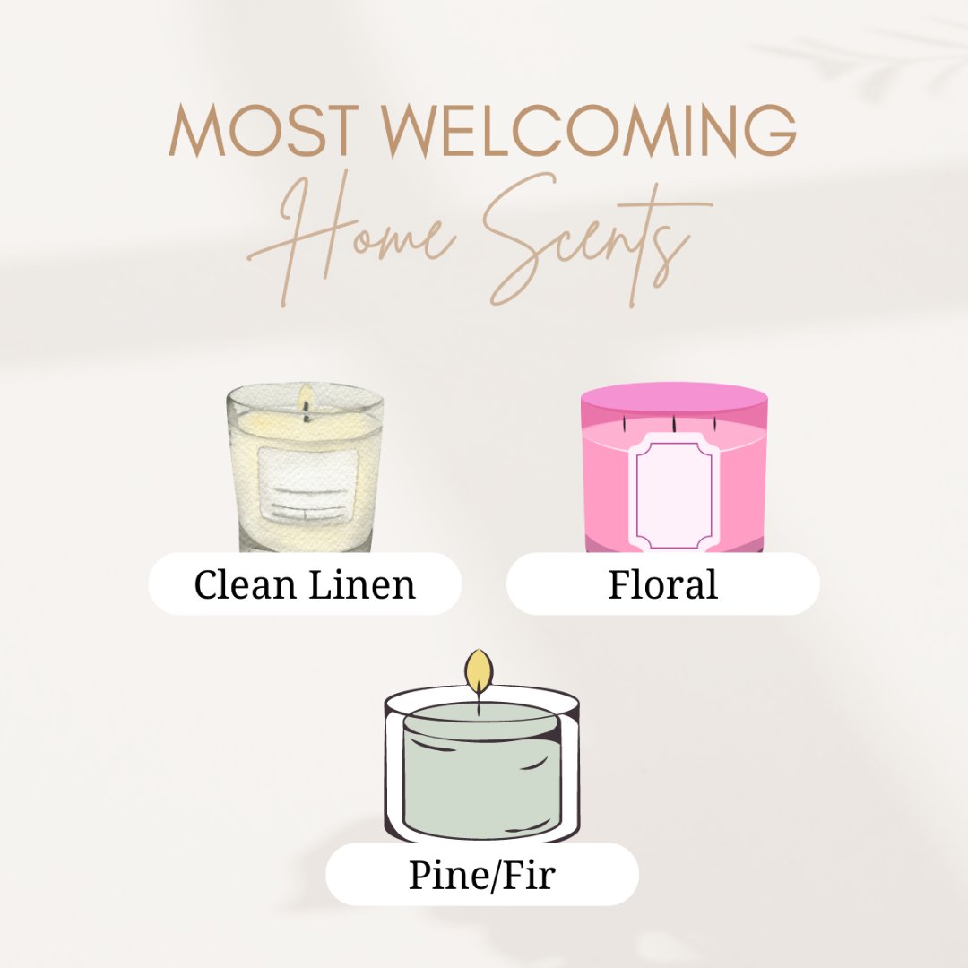 Burning a candle an hour before having company removes any lingering smells from cooking, pets, and other odors. 

What is your preferred home scent?

#HomeScents #HomeSweetHome #WelcomingHome #Candles #Scents