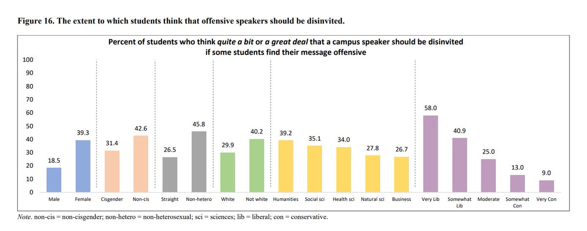 ZubyMusic's tweet photo. The current state of American universities summed up.

Actually being liberal now makes you a conservative. 😂 https://t.co/hEcgCLlyAP