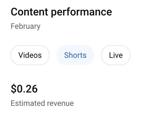 Lon Seidman on X:  Shorts revenue pretty lousy so far. Earned $0.26  on 5k views since monetization began - a $0.05 CPM. This is WAY below the   CPM on long-form