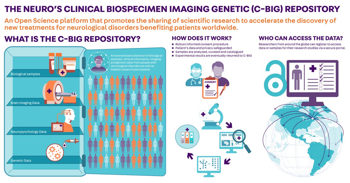 Open Science on Twitter: