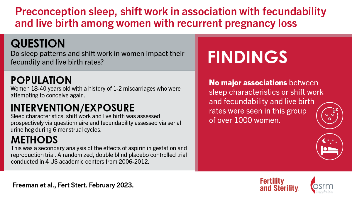 Preconception sleep duration, sleep timing, and shift work in association with fecundability and live birth among women with a history of pregnancy loss Full text 👇 doi.org/10.1016/j.fert…