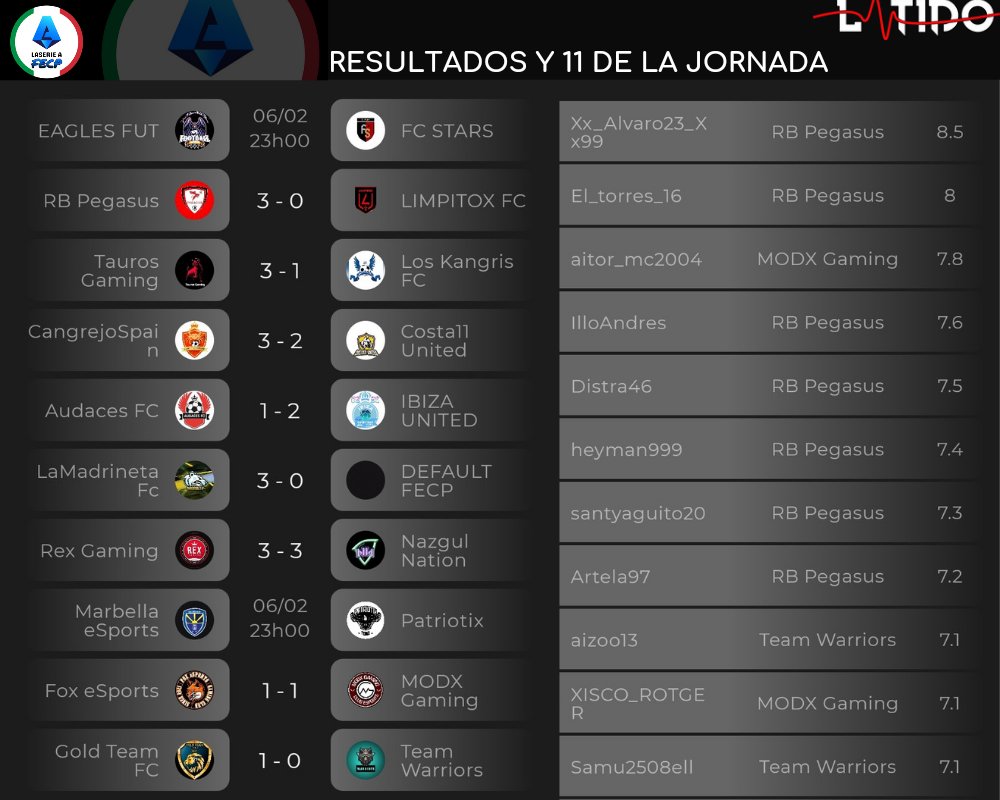 CPG_Spain's tweet photo. 🇮🇹LaSerie A
JORNADA 7 https://t.co/7QNWJSuVTx