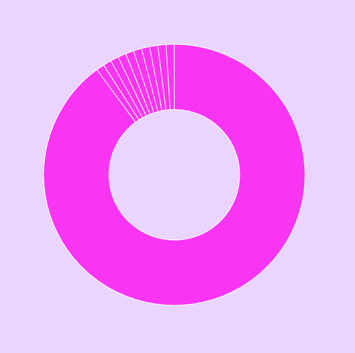 cryptocurlyfry's tweet image. Thank you to all the early supporters Seeking Refuge the FakeRare I pubilshed for the mysterious Gotchiluminati! As a thank you I have airdropped all of you a 1/10 NFT from lens. (Check your hidden page on OpenSea) More to come! #winterROFL #gotchigang #Fakerare #Airdrop