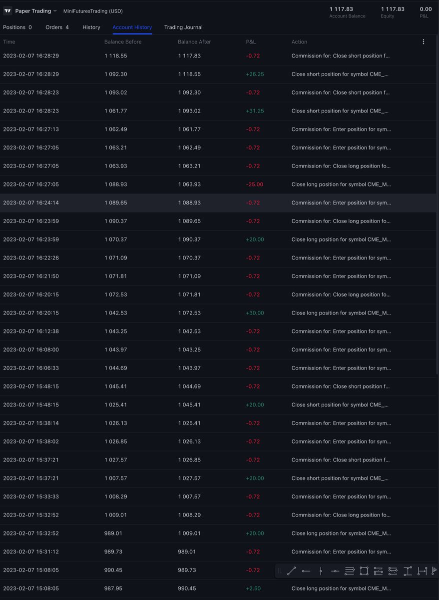 futures_mini's tweet photo. Lol scalping during (@I_Am_The_ICT  live stream 😱 
I feel totally ashamed and I will from now on listen to him to not trade on these scenerios. https://t.co/FHGuhu8Wzs