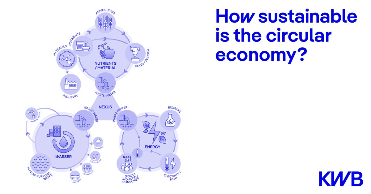 Kompetenzzentrum Wasser Berlin (@kompetenzwasser) on Twitter photo In the #CircularEconomy, wastewater is considered a valuable resource for the recovery of water, nutrients and energy. Read the full article on p.16 of our new #AnnualReport.
English version: kompetenz-wasser.de/media/pages/ne…
German version: kompetenz-wasser.de/media/pages/ne…
<a href="/NextGenWaterEU/">NextGen Water Solutions</a> In the #CircularEconomy, wastewater is considered a valuable resource for the recovery of water, nutrients and energy. Read the full article on p.16 of our new #AnnualReport.
English version: kompetenz-wasser.de/media/pages/ne…
German version: kompetenz-wasser.de/media/pages/ne…
<a href="/NextGenWaterEU/">NextGen Water Solutions</a>