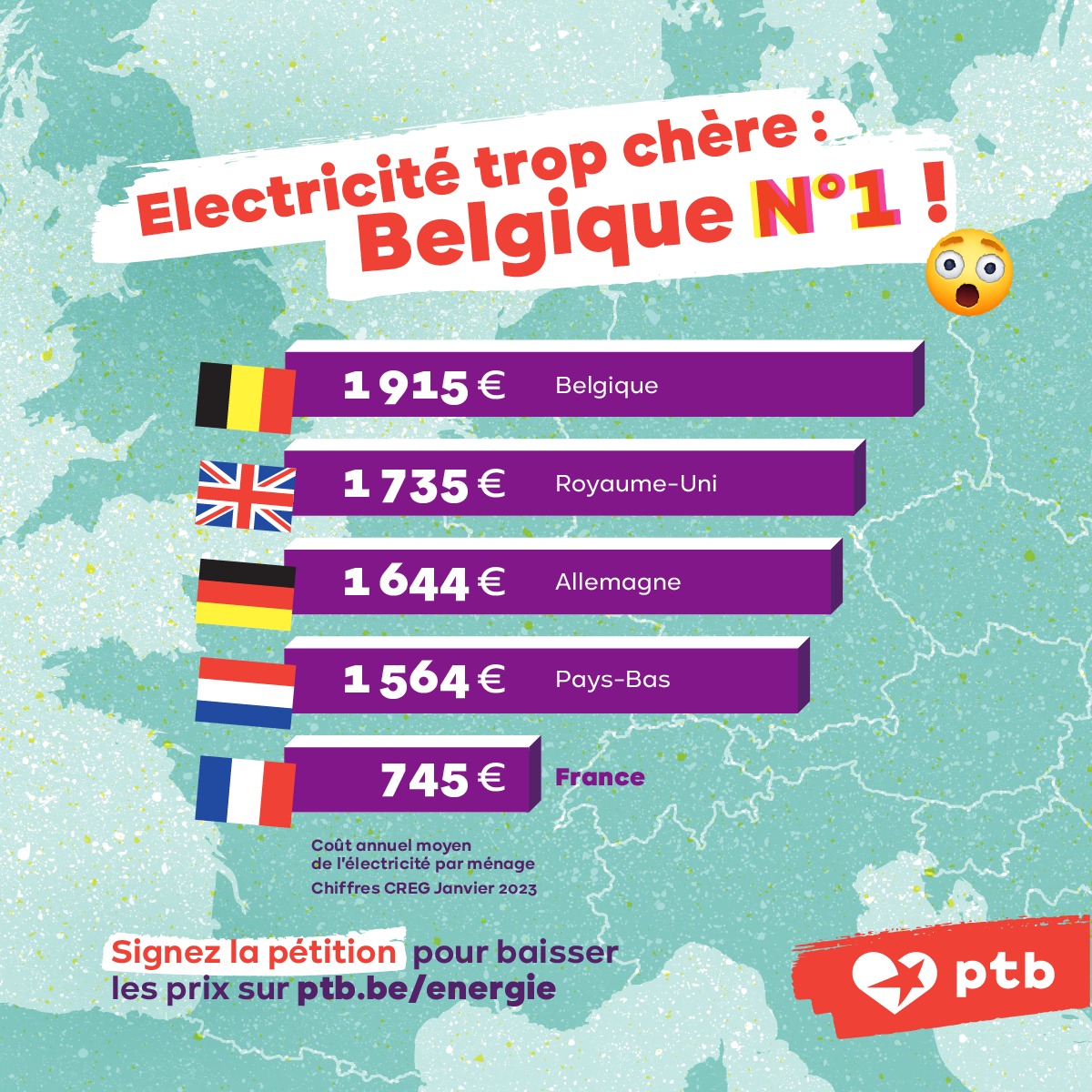 JonathanLefvre's tweet photo. De tous les peuples de la Gaule, les Belges sont... ceux qui paient leur énergie le plus cher...
Et en plus, le gouvernement veut augmenter les #accises ? Pas question ! Nos factures doivent baisser. Signez la pétition sur https://t.co/LoK4IprmkF https://t.co/mlUD0YmtUi