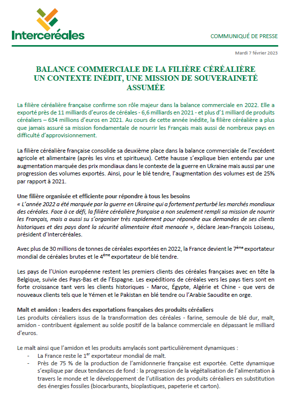 La filière céréalière 🇫🇷 confirme son rôle dans la #balancecommerciale avec 11 mrds€ de #céréales et 1 mrd€ de produits céréaliers exportés en 2022. 
La filière s'est organisée pour nourrir les 🇫🇷, fournir ses clients historiques et les pays dont la sécurité alim était menacée