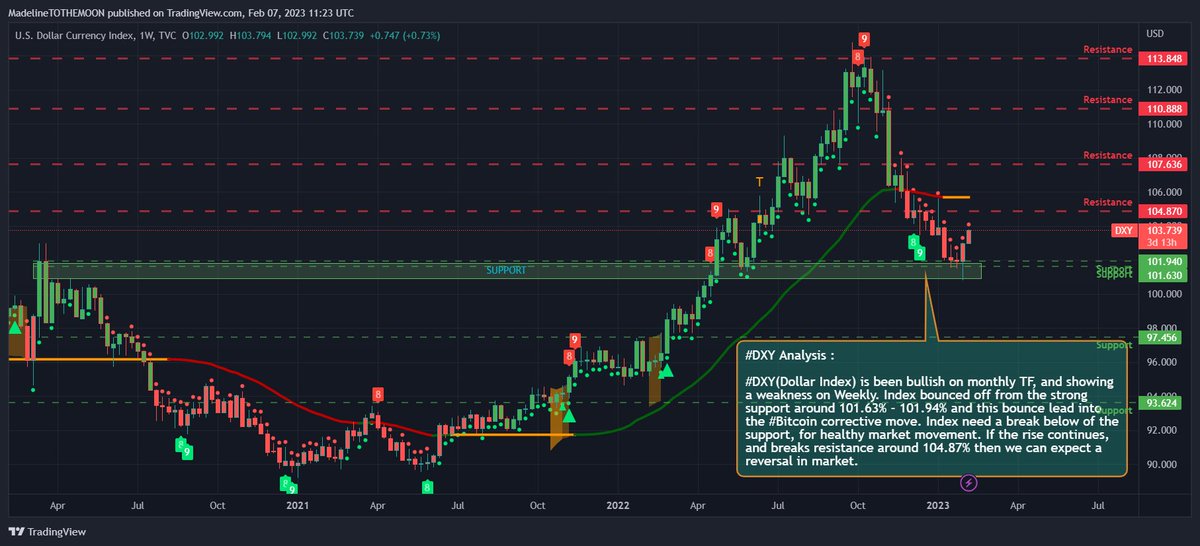Buy Dip Crypto tweet media