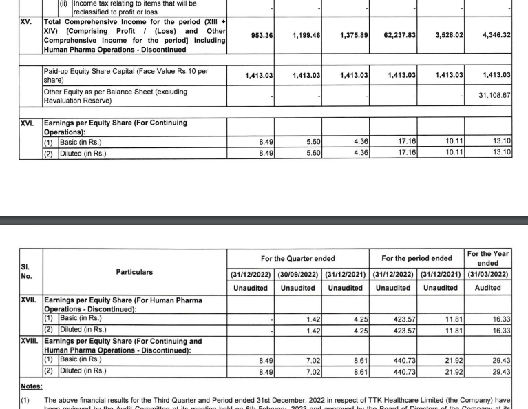alkeshthakkar's tweet photo. #TTKHEALTH
TTK HEALTHCARE RESULT https://t.co/ff5qBwBIJN