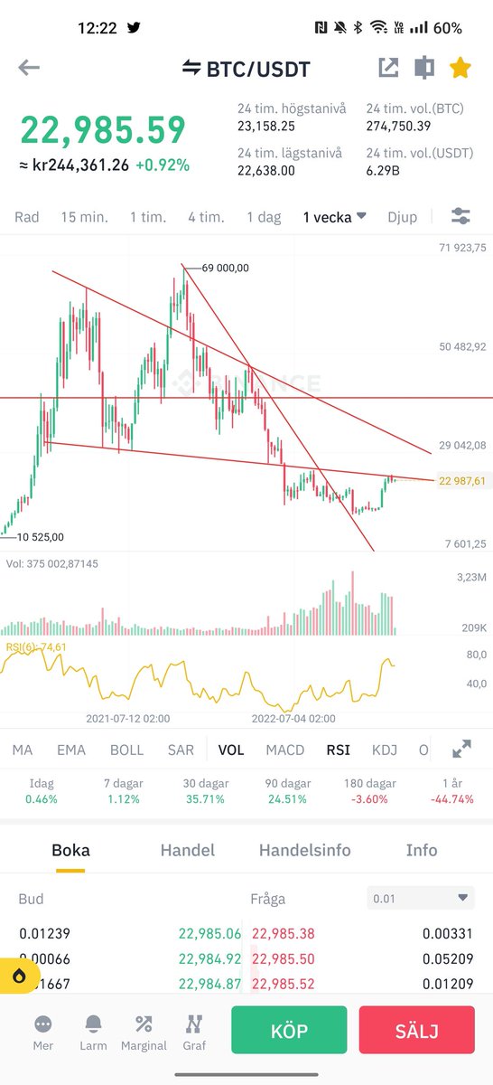 Knetur_Altot's tweet photo. @CryptoMichNL Consolidating under high time frame resistance. Breaking up wouldn't be unlikely. https://t.co/wqTxAjIfnX