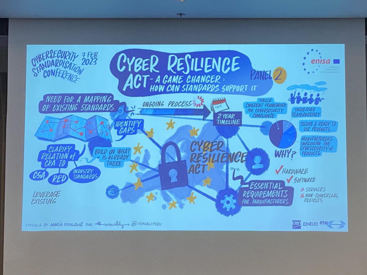 Second panel donc ( tres interessant, et important pour le futur )

#CRA #CyberResilienceAct
#Standards4Cyber