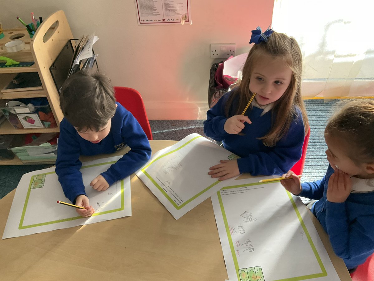 AbbeyPrimary's tweet image. #rec are drawing their story map for ‘Mr Wolf’s Pancakes’. They are considering where the characters live. #WellComm #Literacy #reading