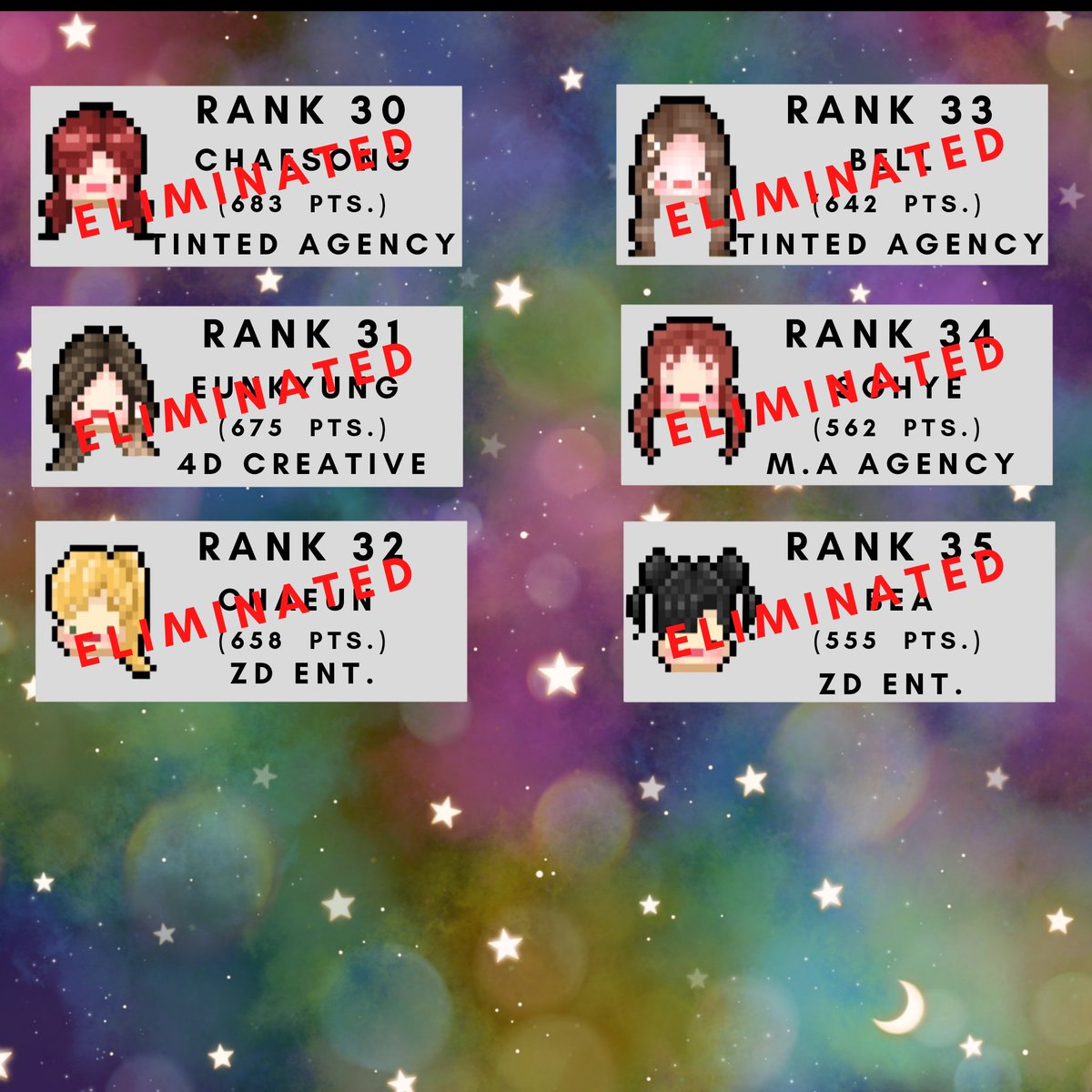 lmdcent's tweet photo. [GIRLS FLOWER]
 2ND RANKING EVALUATION &amp; 1ST ELIMINATION

(OFFICIAL RESULT) https://t.co/LZrVs1Ahm4