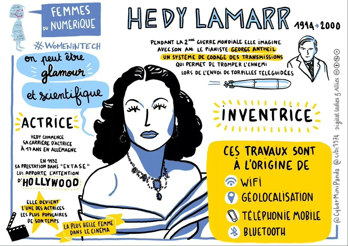 (#WoGiTech) #HedyLamarr est une actrice, productrice 🎦 et inventrice 💥 c'est seulement en 1997 📆 que son talent d'inventrice est reconnu ⭐ avec l'attribution du prix de l'Electronic Frontier Foundation 🏆

v/ <a href="/CyberMiniPanda/">Camille Barbry</a> <a href="/cibi1974/">Céline Pernot-Burlet</a> <a href="/digital_ladies/">Digital Ladies &Allies⚡️#WoGiTech #VivaTech 🎉</a> <a href="/BNPParibas/">BNP Paribas Group</a>