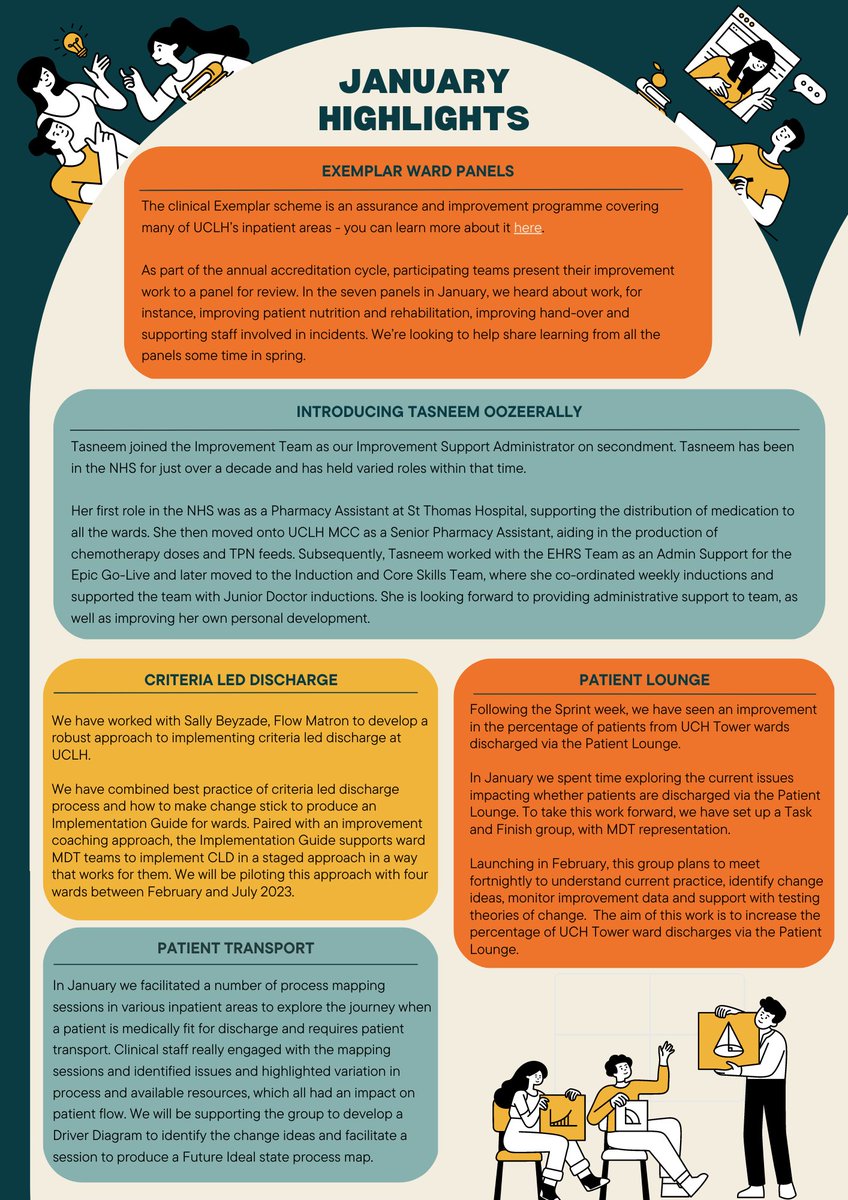 Exemplar Ward panels, a new team member and supporting the #PatientFlow improvement programme @AlisonClement15 @sallybeyzade (2/3)