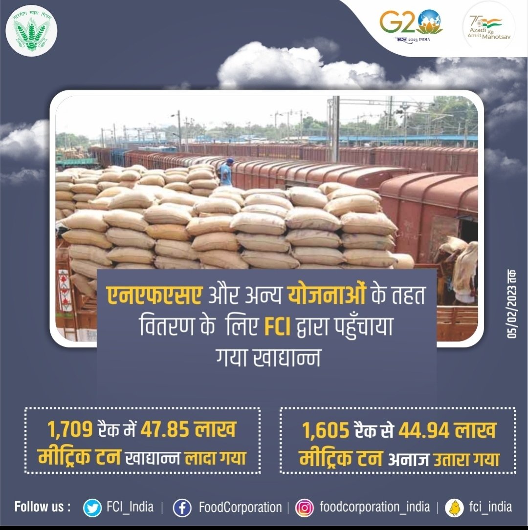 FCI_NorthZone's tweet photo. भारतीय खाद्य निगम ने राष्ट्रीय खाद्य सुरक्षा अधिनियम और अन्य कल्याणकारी योजनाओं के तहत वितरण के लिए 01 जनवरी - 05 फरवरी 2023 तक देश के कोने-कोने में खाद्यान्न पहुँचाया। #FCI #OWS #NFSA #Foodsecuritytoall #MOVEMENT #distribution @FCI_India @fooddeptgoi @PIBConsumerFood https://t.co/9pWDMUtbim