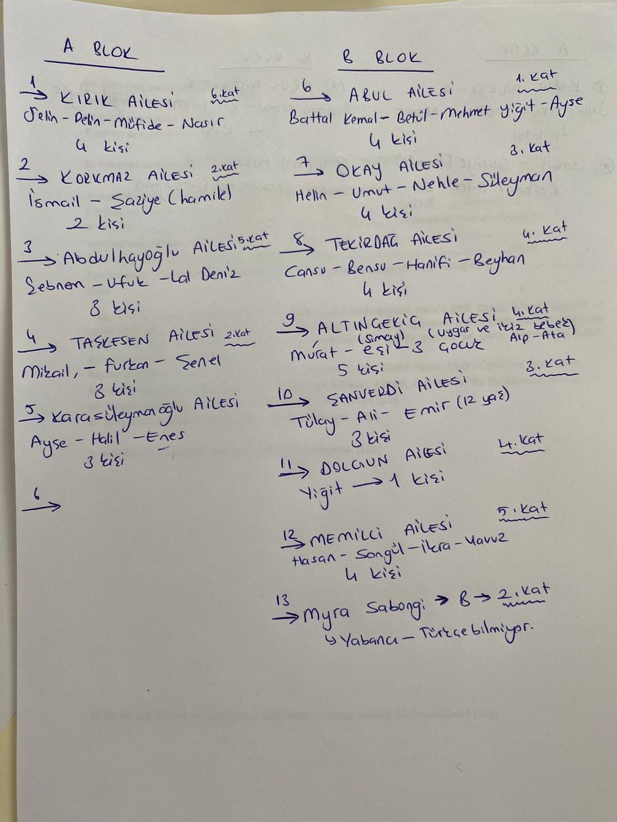 Farkli Yasam Rende sitesi arananlar. Isimler bagiriliyor. MYRA (MIRA), ordaysaniz, ismini bagirin. Tanidigi kimse yok. Turkce bilmiyor. Dunyanin dort bir yaninda calismis bir insani yardim calisani. Lutfen yardim edin.#TurkeyEarthquake #hatayyardimbekliyor