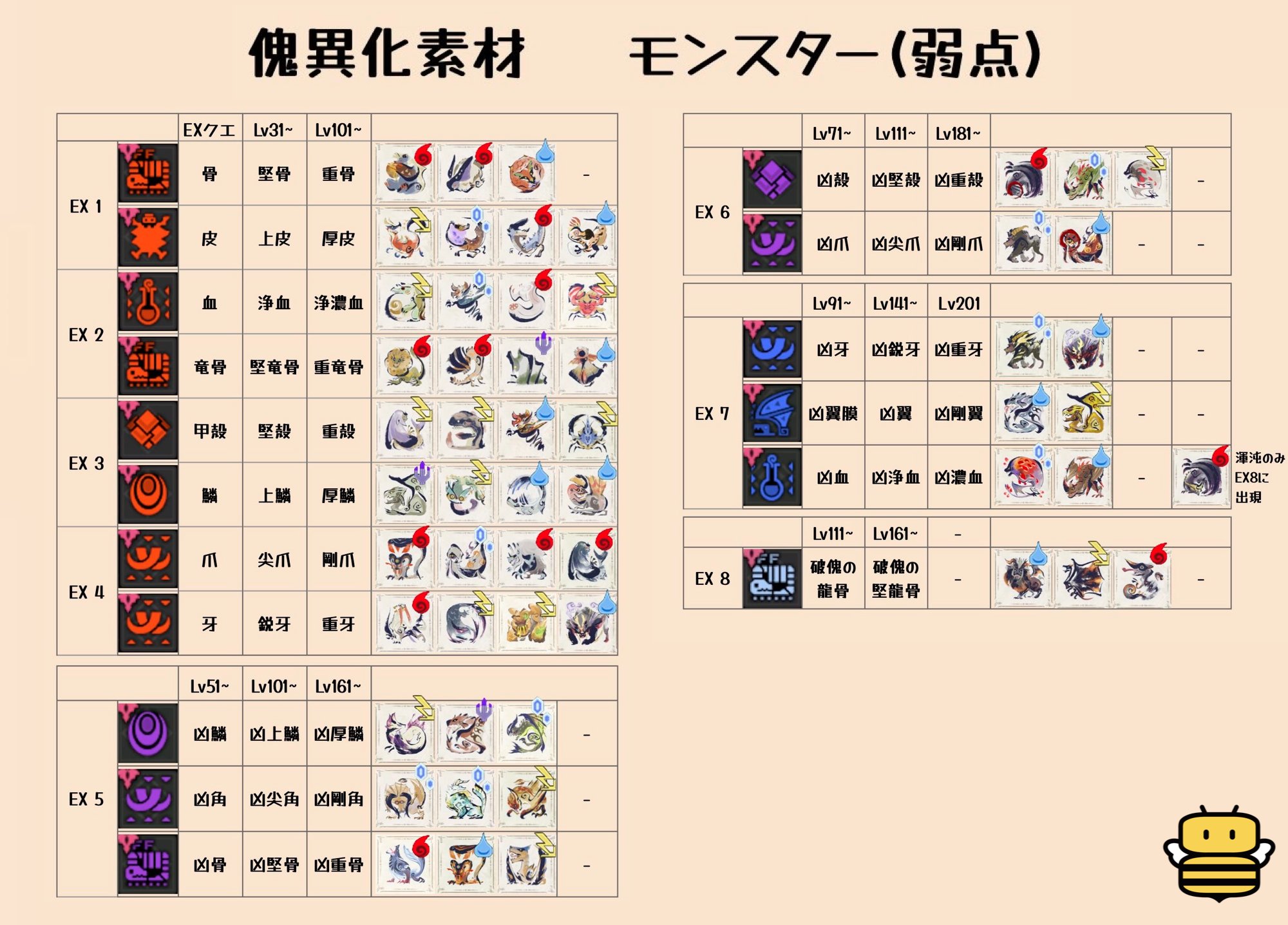 サンブレイク攻略 Game8 Mhrise Game8 Twitter