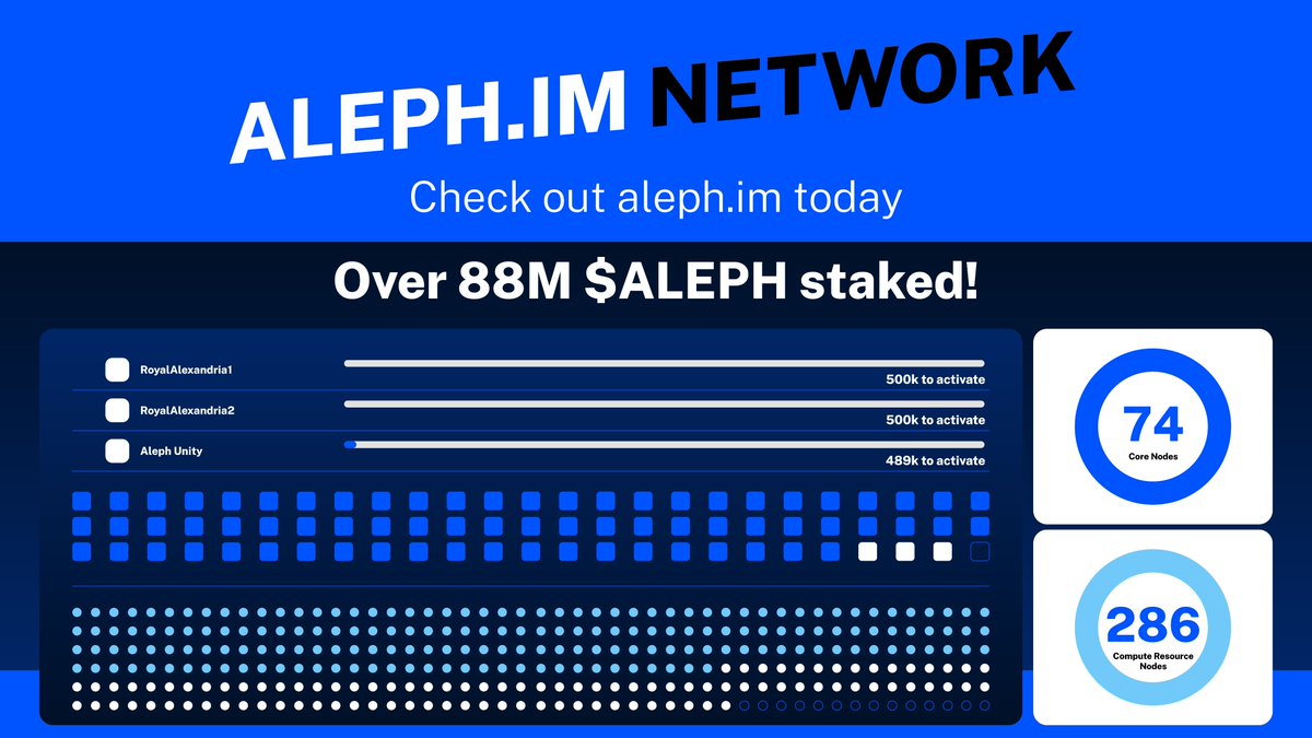 The near future is bright at aleph.im, here is what $ALEPH is working on. 🚀 #EVM Chains Indexer #Secret Management in #VirtualMachines #Decentralized Network Health Status Page #Storage Resource #Nodes #Oracle Indexer #Docker Image Support Plus #brand refresh 😎