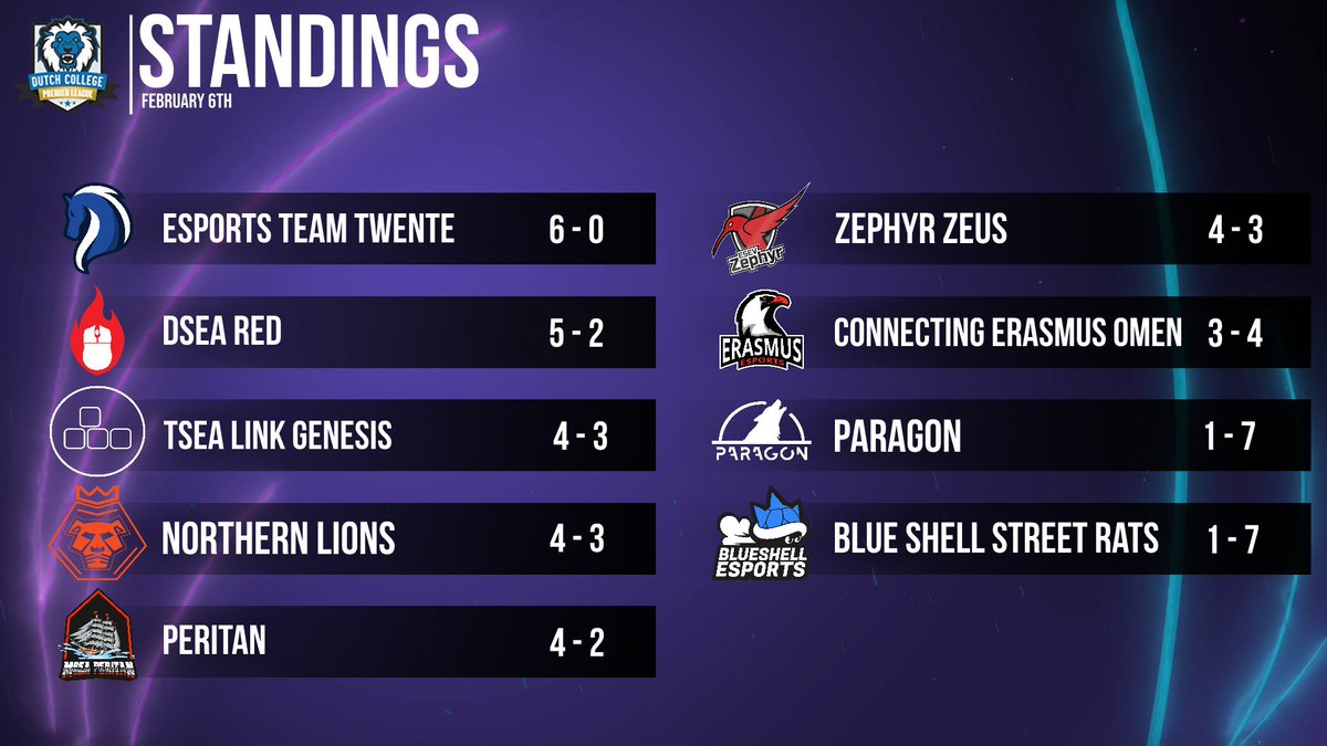 Are you Ready for the last Round ?
 
Watch it live 18:00 at : twitch.tv/dcl 
#DCLS9 #lolesports #esports