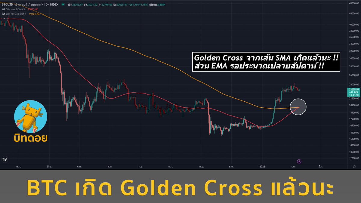 BTC เกิด Golden Cross แล้วนะ