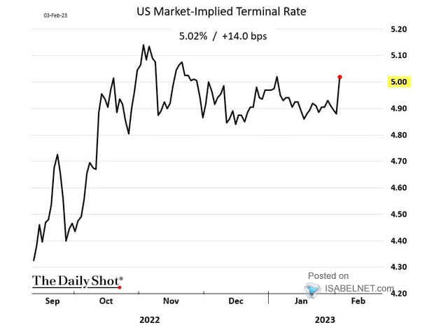 Win Smart, CFA on Twitter: