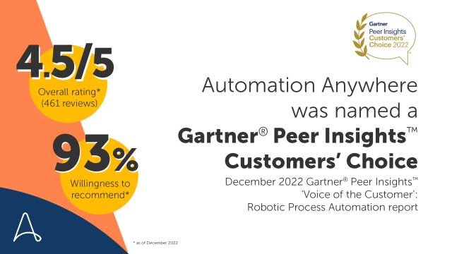 🎉 Our customers have spoken! Thank you for naming <a href="/AutomationAnywh/">Automation Anywhere</a> a 𝐂𝐮𝐬𝐭𝐨𝐦𝐞𝐫𝐬’ 𝐂𝐡𝐨𝐢𝐜𝐞 in the December 2022 Gartner® Peer Insights™ ‘Voice of the Customer’: Robotic Process Automation report. #Automation #RPA bit.ly/3RGHaxa