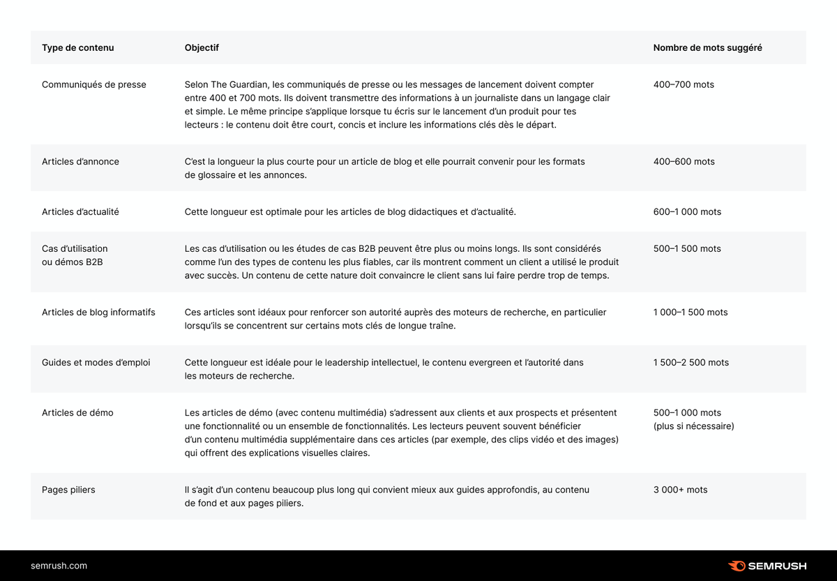 Semrush France tweet media
