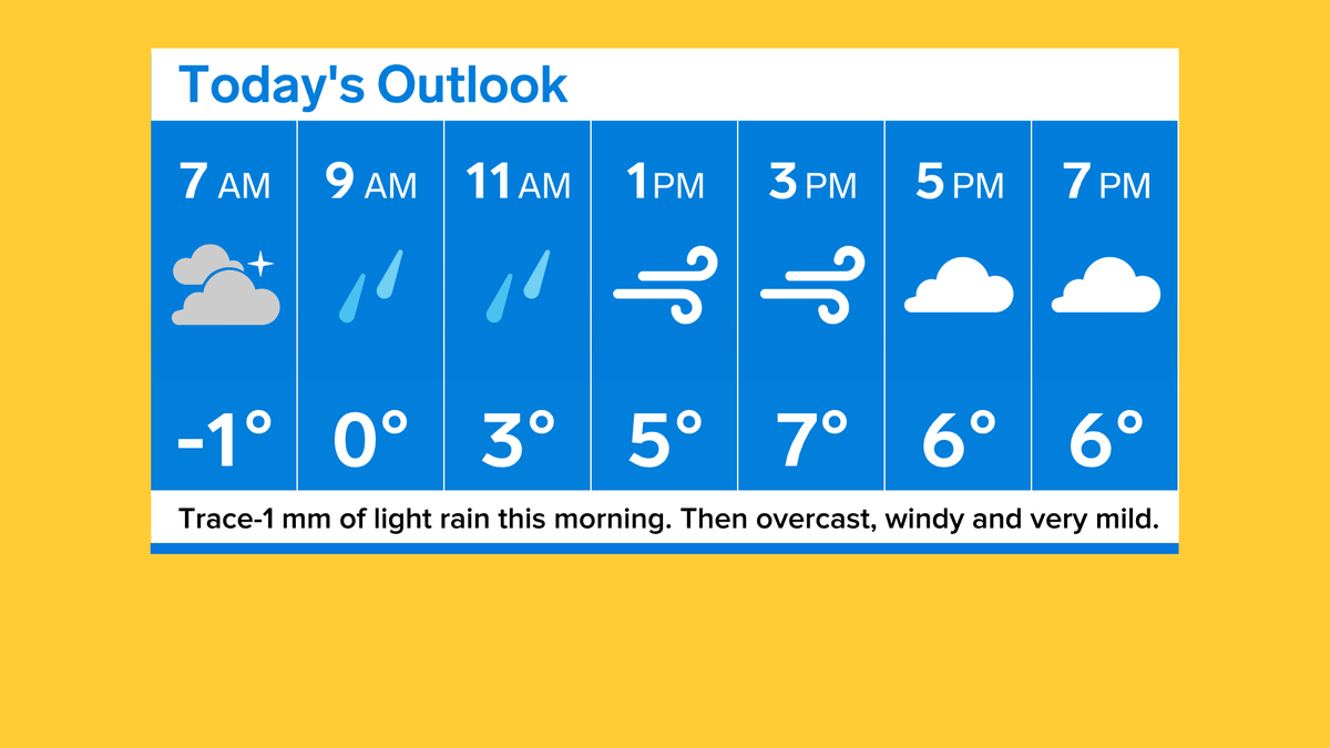 CityNatasha's tweet photo. Scattered morning showers with a risk of freezing rain over higher elevations to the north. Not a lot of sunshine today but mild! https://t.co/yTR2EHcB87
