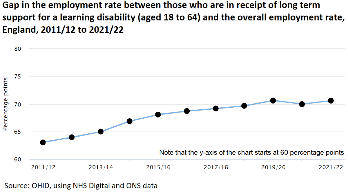 Addressing the wider determinants of health is key to reducing health inequalities. 

The Wider Determinants of Health tool brings together a range of social, economic and environmental indicators which impact on people’s health.

Discover more: fingertips.phe.org.uk/profile/wider-…