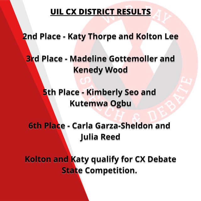 wbrayforensics's tweet photo. @wbrayhs @CCISD Outstanding results from your Texans as we start preparing to represent you at State! #TexanPride #CCISDProud https://t.co/pJCPVznOlo
