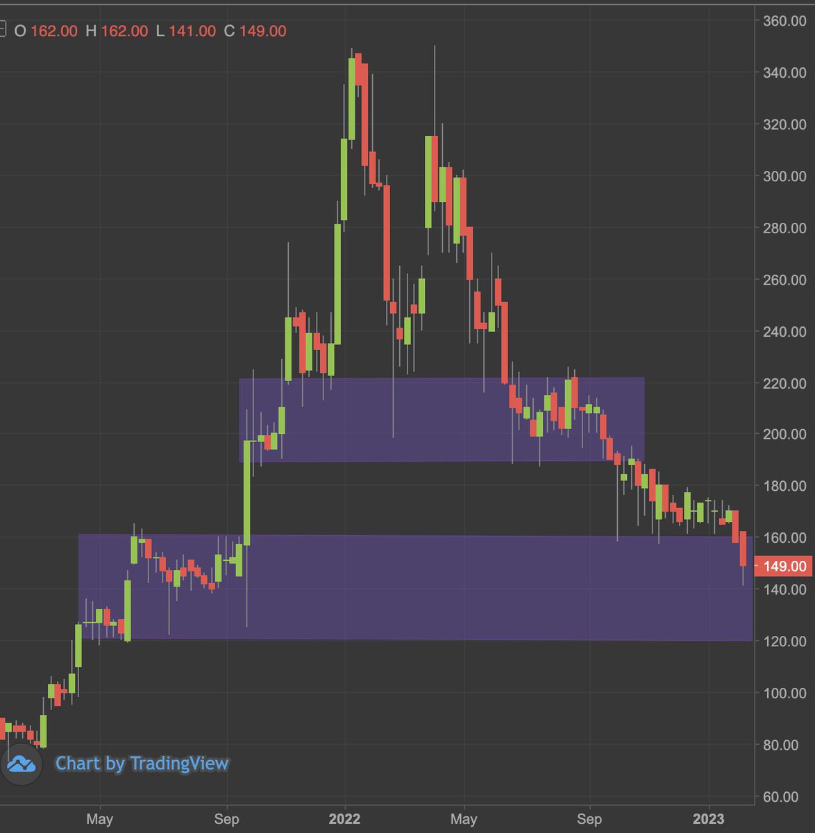 Simon Brown tweet media