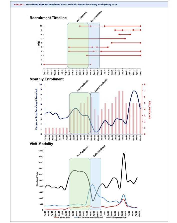HF Collaboratory (@hfcollaboratory) on Twitter photo NEW in #JACCHF: Impact of COVID19 on HF Clinical Trials: Insights from the HFC!! <a href="/ankeetbhatt/">Ankeet S. Bhatt, MD, MBA</a> <a href="/Matt_Dimond1/">Matt Dimond</a>
Critical across-sponsor work to analyze pandemic HF trial operation! <a href="/scottdsolomon/">scottdavidsolomon</a> <a href="/mfiuzat/">Mona Fiuzat</a> <a href="/mvaduganathan/">Muthu Vaduganathan</a> <a href="/orlyvardeny/">orlyvardeny</a> <a href="/PunagD/">Punag Divanji</a> <a href="/coconnormd/">Christopher O'Connor</a>
authors.elsevier.com/a/1gYUn7tD~ZtR… NEW in #JACCHF: Impact of COVID19 on HF Clinical Trials: Insights from the HFC!! <a href="/ankeetbhatt/">Ankeet S. Bhatt, MD, MBA</a> <a href="/Matt_Dimond1/">Matt Dimond</a>
Critical across-sponsor work to analyze pandemic HF trial operation! <a href="/scottdsolomon/">scottdavidsolomon</a> <a href="/mfiuzat/">Mona Fiuzat</a> <a href="/mvaduganathan/">Muthu Vaduganathan</a> <a href="/orlyvardeny/">orlyvardeny</a> <a href="/PunagD/">Punag Divanji</a> <a href="/coconnormd/">Christopher O'Connor</a>
authors.elsevier.com/a/1gYUn7tD~ZtR…