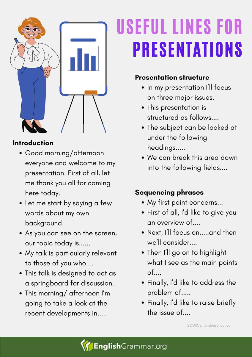 Useful lines for presentations

#English #grammar