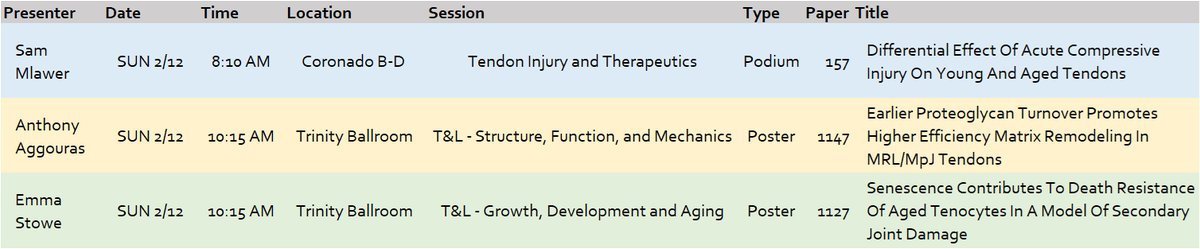 Brianne Connizzo (@brianneconnizzo) on Twitter photo Check out the <a href="/ConnizzoLab/">Connizzo Lab</a> work this weekend at #ORS2023. Super proud of these students! Check out the <a href="/ConnizzoLab/">Connizzo Lab</a> work this weekend at #ORS2023. Super proud of these students!