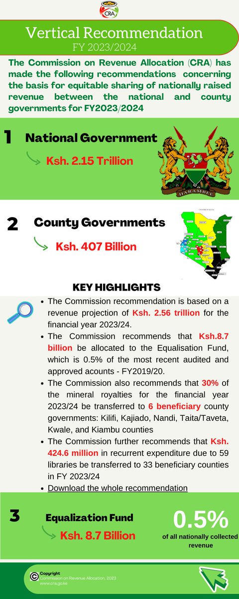 Commission on Revenue Allocation Kenya tweet media