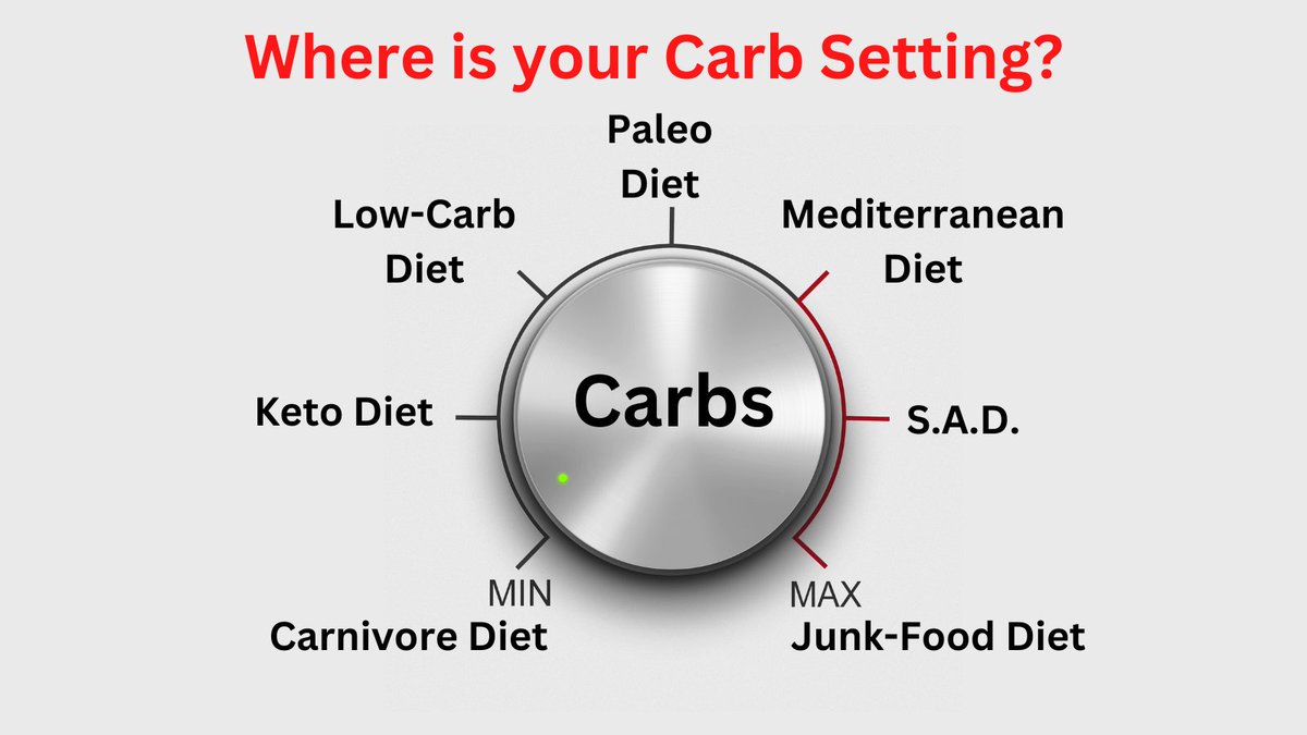 Computer models are not evidence. on Twitter "RT KenDBerryMD Many
