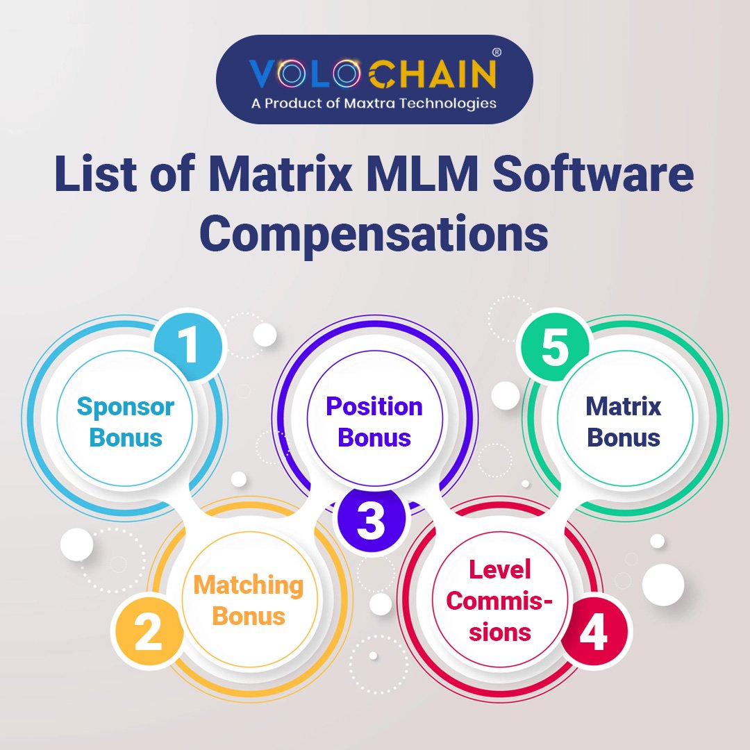 volochain's tweet image. Matrix MLM Plan is one of the best compensation plans that balance self-growth as well as support team growth.
Visit us: volochainmlmsoftware.com/matrix-mlm-pla…
#Matrixmlmsoftware #MLMmatrixplan #MLMSoftware #MLM #Volochain