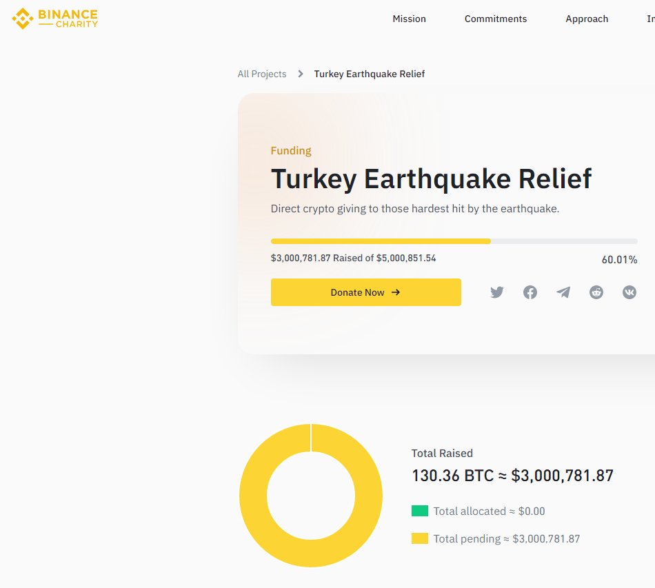 kerim-kalender-on-twitter-binance-imdilik-3-milyon-dolar-ba