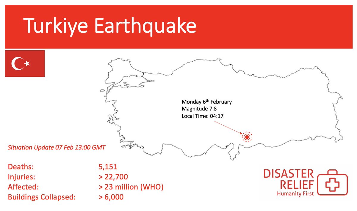 Humanity First International (@hfi1995) on Twitter photo Latest update on the #earthquake that has devastated parts of #Turkiye and #Syria 
#TurkeySyriaEarthquake Latest update on the #earthquake that has devastated parts of #Turkiye and #Syria 
#TurkeySyriaEarthquake