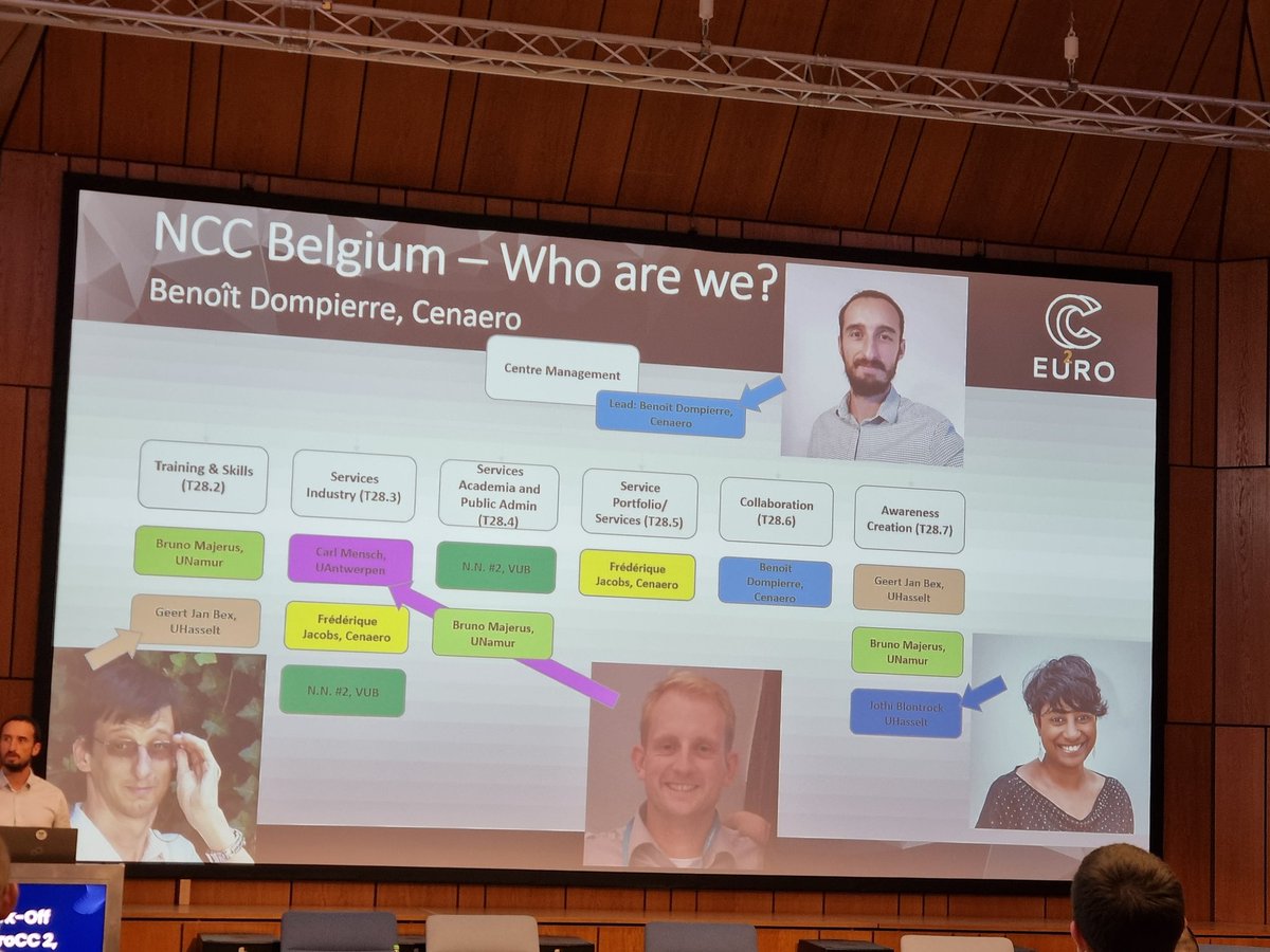 EuroCC@Belgium (@eurocc_belgium) on Twitter photo <a href="/EuroCC_Belgium/">EuroCC@Belgium</a> represents at kick-off meeting @EuroCC_project 2 🙋♂️& how we want to collaborate with consortium partners 🤝 Interested in a collab? Get in touch!
#EuroCC <a href="/CASTIEL_project/">CASTIEL_project</a> #hpc <a href="/EuroCC_Belgium/">EuroCC@Belgium</a> represents at kick-off meeting @EuroCC_project 2 🙋♂️& how we want to collaborate with consortium partners 🤝 Interested in a collab? Get in touch!
#EuroCC <a href="/CASTIEL_project/">CASTIEL_project</a> #hpc