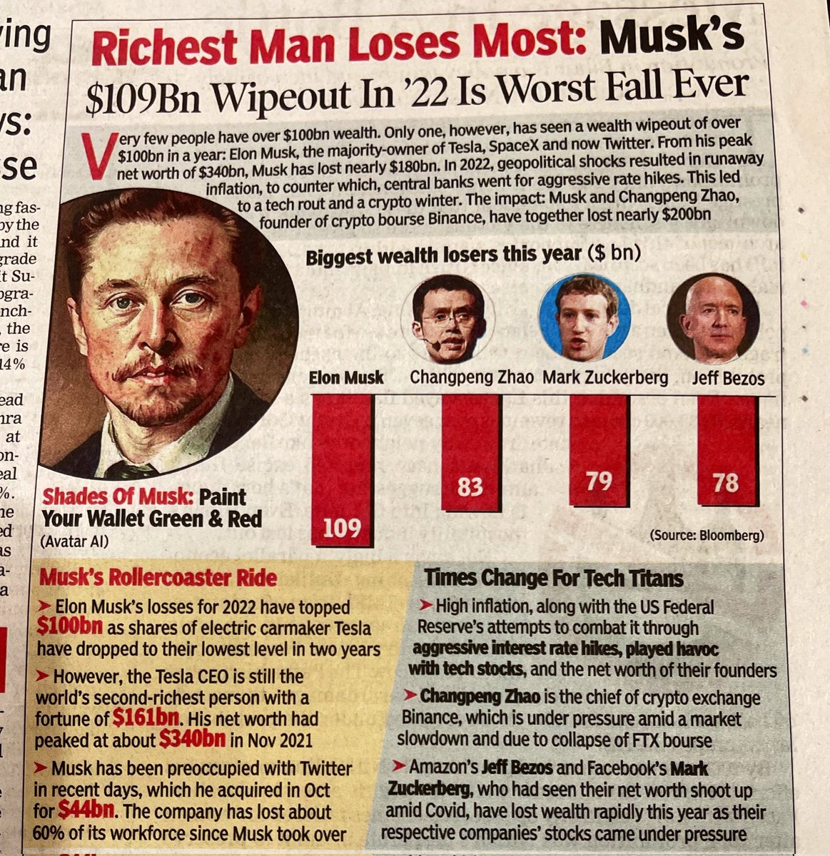 #AdaniStormEnds
#AdaniBackOnTrack
पर ये क्या हो गया...👇😂
Technology stock crash in USA and China which led to severe erosion of Billionaires’ wealth.