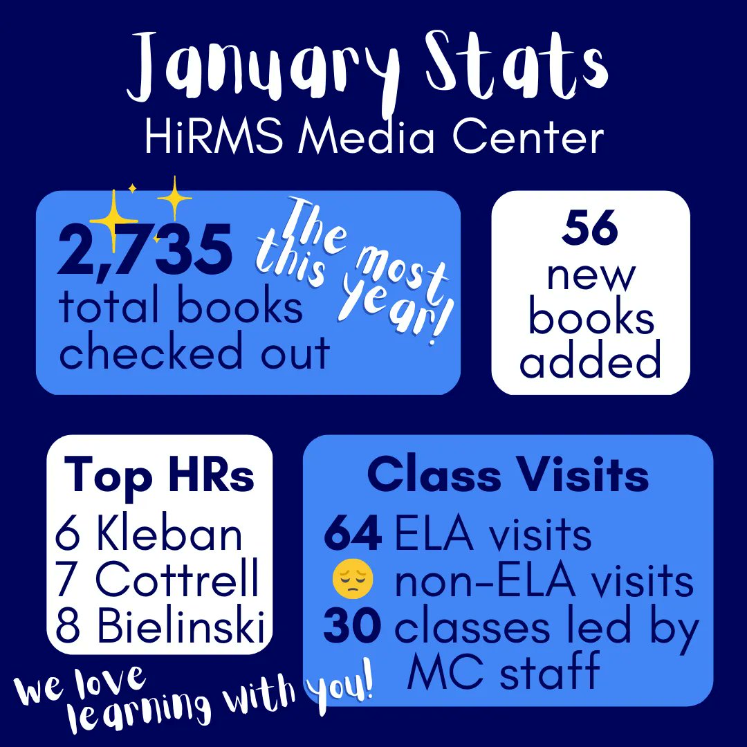 HiRMS_library's tweet photo. January was a BIG month for us!! Check out our statistics!

We did a lot of work with ELA classes last month (which was exciting), but it's time for us to spread the love. Tell your other teachers you want to come work with us, too!

@hickoryridgemid https://t.co/McjFgWR81B
