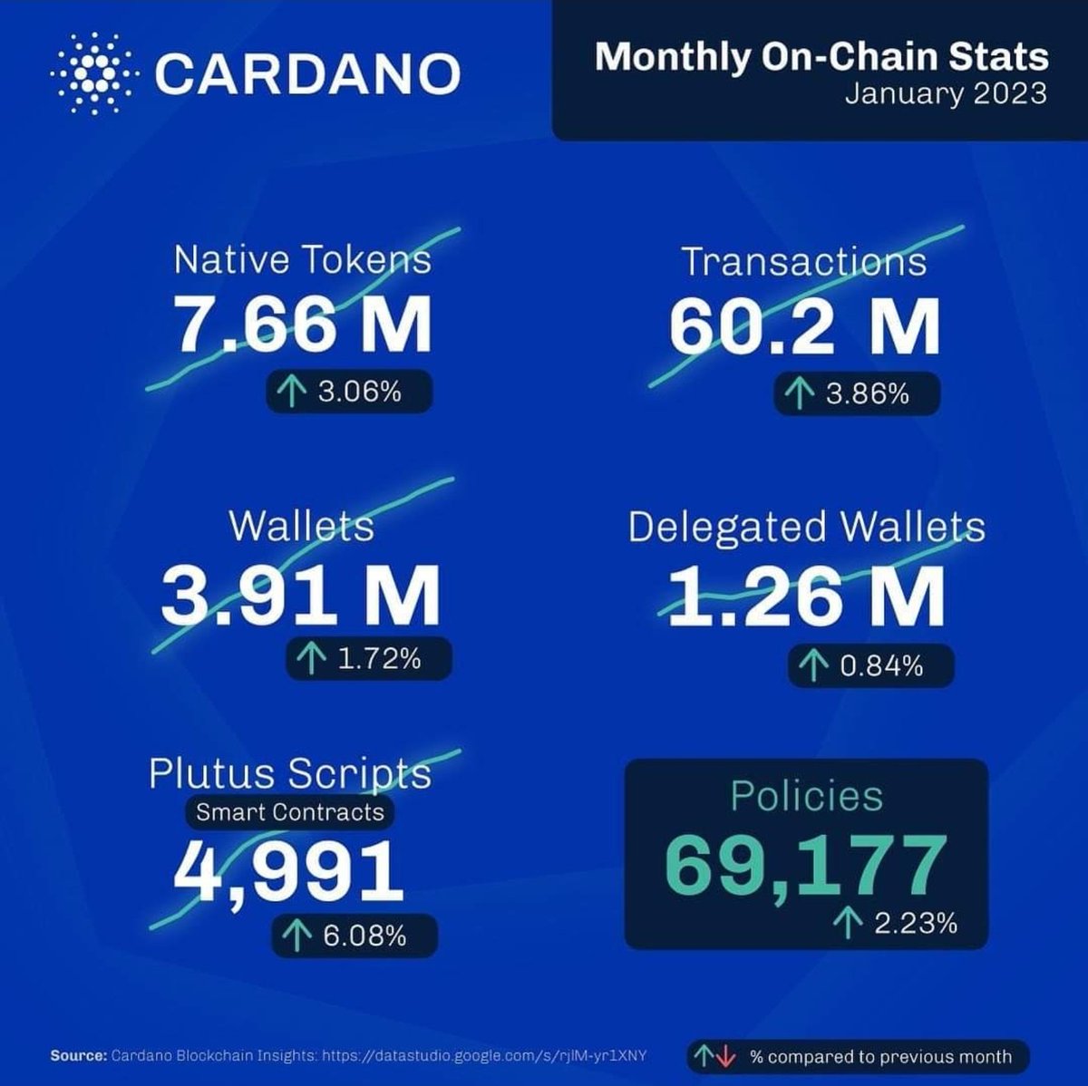 #Cardano #ADA #Growth