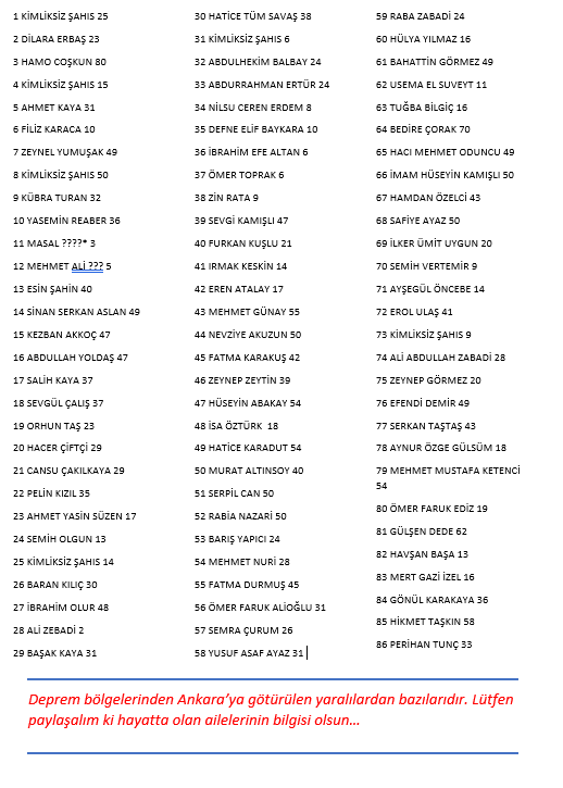 ÇOK ÖNEMLİ LÜTFEN HERKES RT YAPSIN PAYLAŞSIN... 
Deprem bölgesinden Ankara'ya götürülen yaralılardan bazıları. Haber alamayan aileleri belki görür..