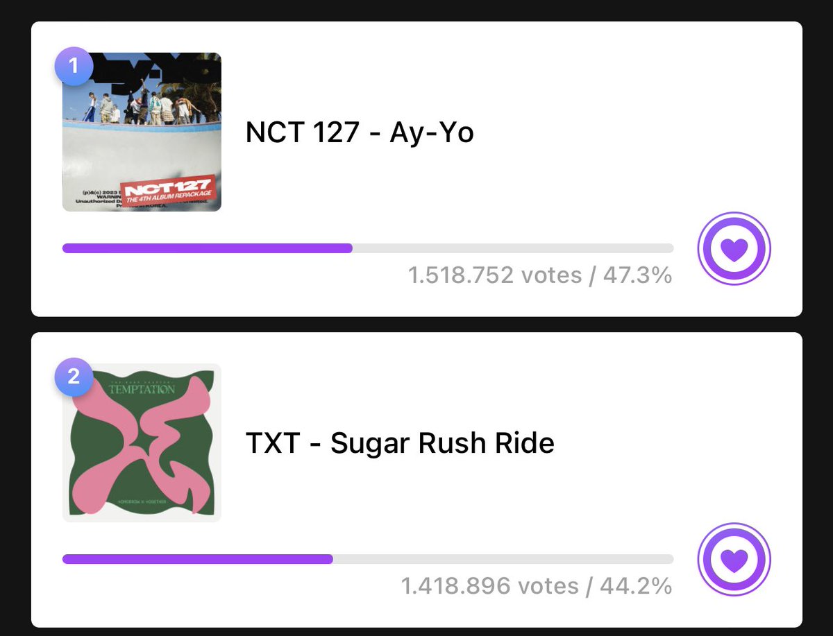 WE ARE MISSING 100.000 VOTES WHICH IS CRAZY 💀💀💀💀🚨🚨🚨🚨🚨🚨🚨