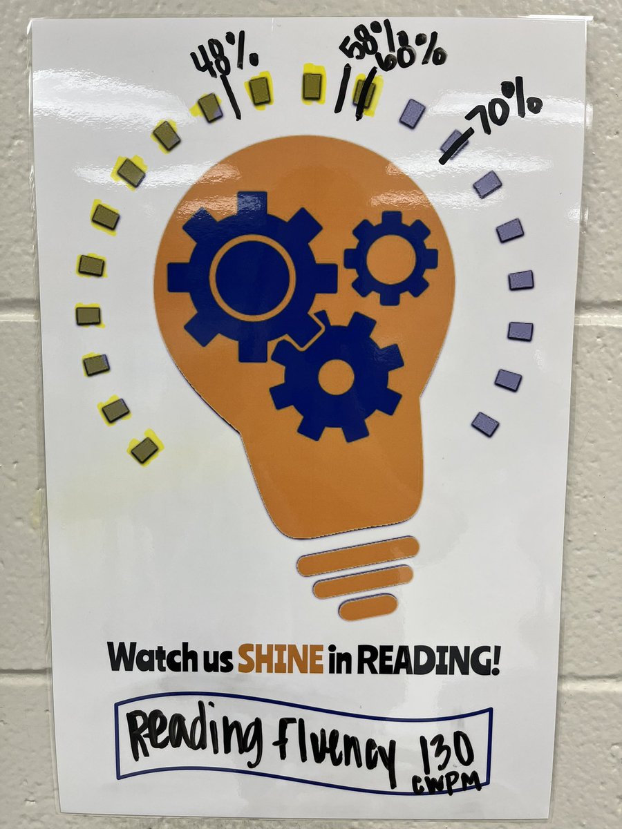 5th Graders are working hard to meet their reading fluency goal!! #theMESway #AVIDatMESI