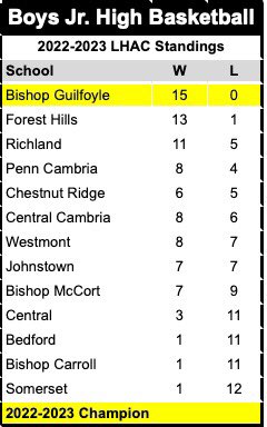 BGHS Basketball tweet media