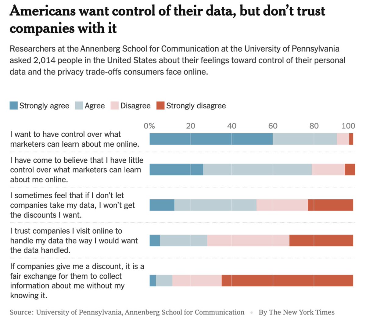 Green_Cycles on Twitter "RT DigitalActionCo 📶Why do we owe companies our personal data