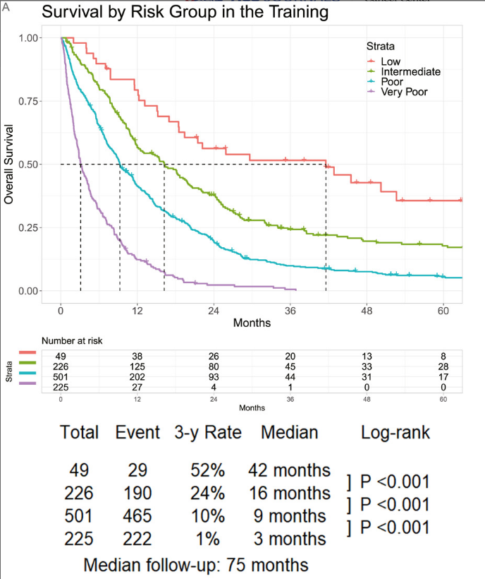 Hagop Kantarjian,MD tweet media
